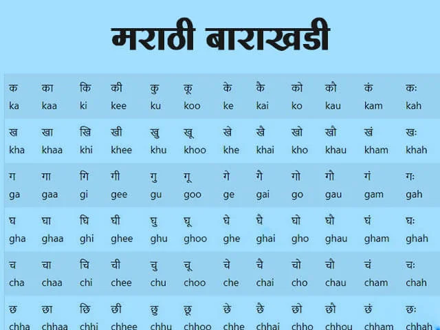 Marathi Barakhadi