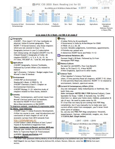 Mrunal Patel Economy Handout