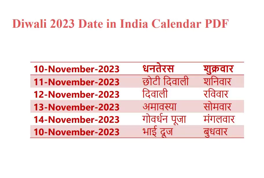 Diwali Calendar 2025